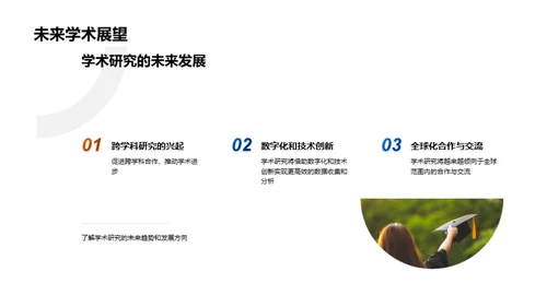 学术研究之旅