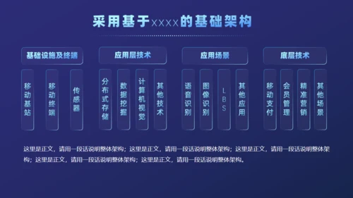 产品公司项目介绍分析通用PPT模板