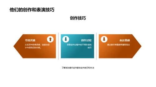 音乐创作与演绎秘籍