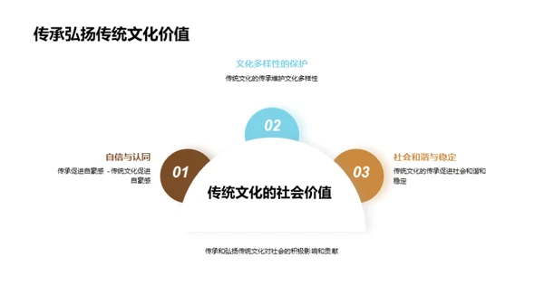 古韵新颂：文化遗产活化