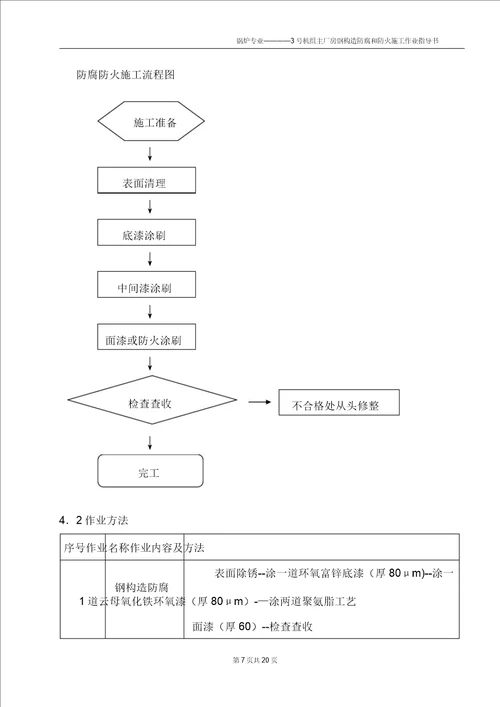 主厂房钢结构防腐防火施工