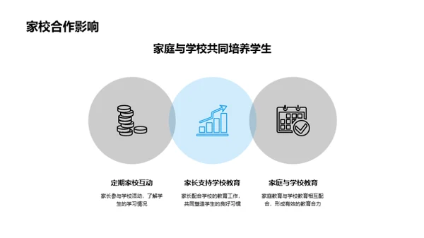 四年级成长共育策略