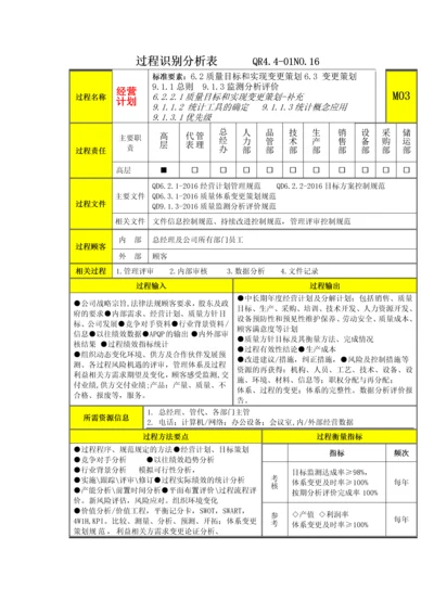 过程分析及文件记录清单M3经营计划.docx