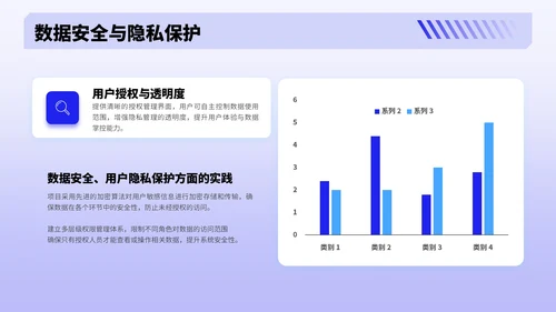 蓝色3D风挑战项目总结PPT模板