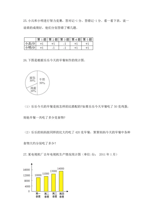 六年级小升初数学应用题50道含答案【黄金题型】.docx