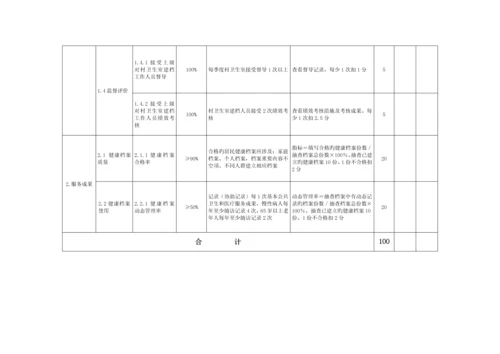 基本公共卫生服务专项项目绩效考评重点标准村卫生室模板.docx