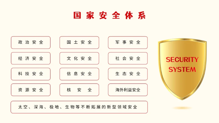 全民国家安全教育日知识维护国家安全ppt