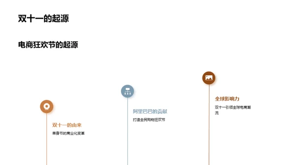 家居电商双十一胜战攻略