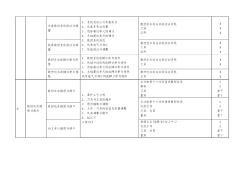 专业实训基地实训项目与设备配置推荐方案-电工电子实训基地.docx