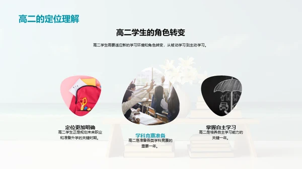 高二学习指南