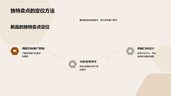 餐饮新品全周期推广