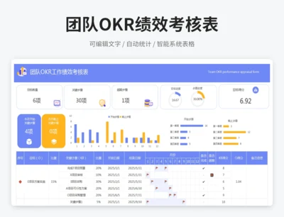 团队OKR绩效考核表
