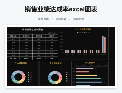 销售业绩达成率excel图表模板