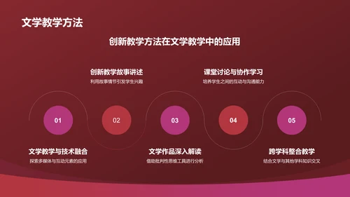 红色渐变风教学各学科PPTPPT模板