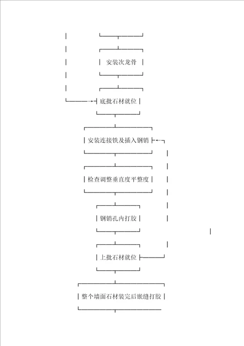 华栋商贸大厦外墙花岗岩干挂施工方案