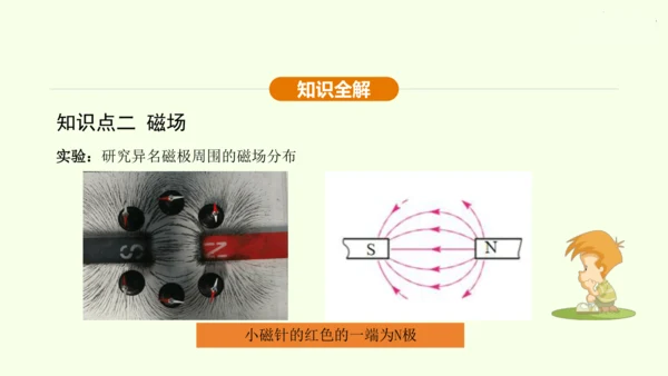 人教版 初中物理 九年级全册 第二十章 电与磁 20.1 磁现象  磁场课件（43页ppt）