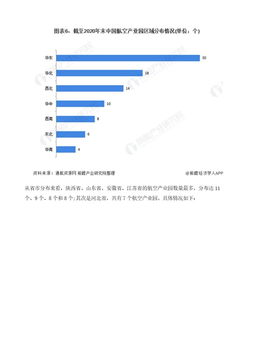 2021年中国航空产业园产业全景图谱附产业链现状、区域格局、发展趋势等