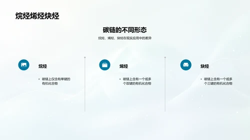 有机化学基础教学PPT模板