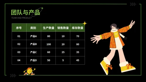 潮流创意品牌运营计划通用PPT模板