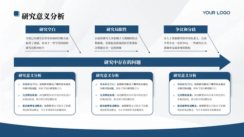 蓝色学院学术风文献汇报答辩PPT模板
