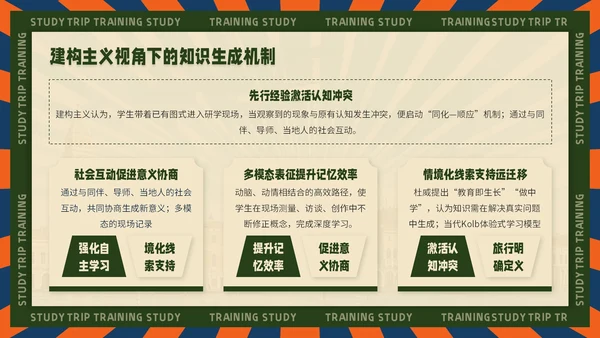 黄绿色复古风企业文化宣导PPT模板