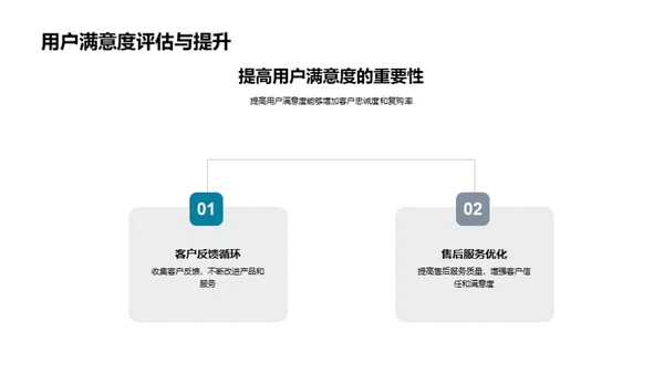 家居电商精细运营解析