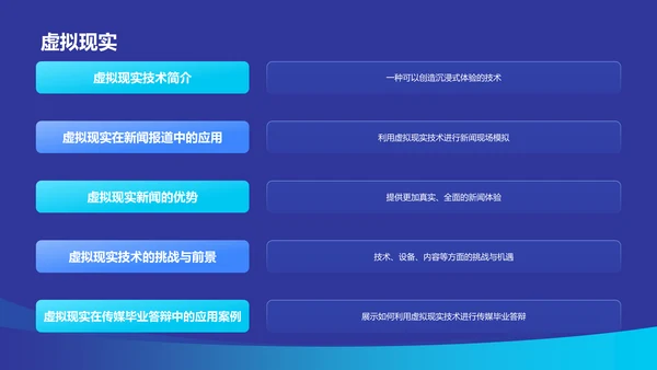 蓝色科技风人工智能在传媒毕业答辩中的应用PPT模板