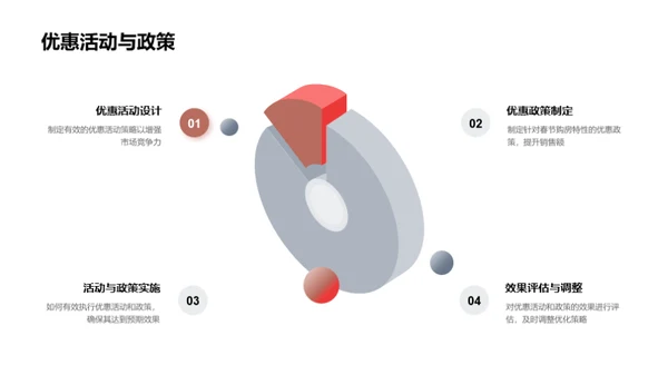 春节房产营销攻略