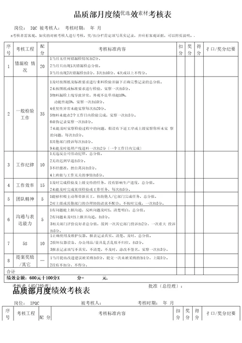 品质部人员绩效考核表