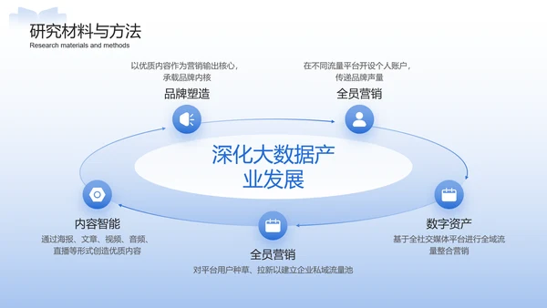 蓝色简约通用毕业论文答辩PPT模板