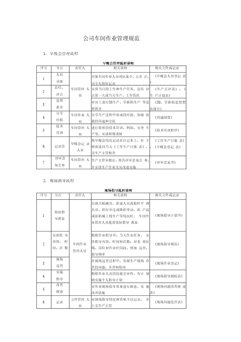 公司车间作业管理规范