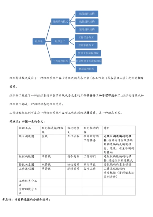 2023年一建项目管理笔记重点总结整理.docx