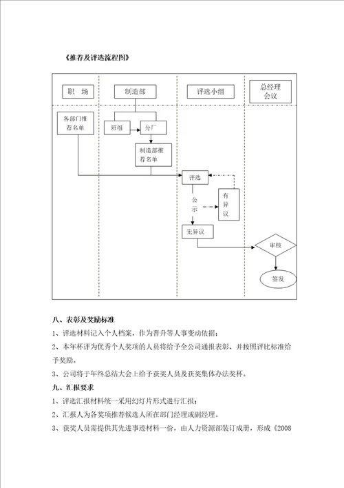 光正公司优秀员工评选办法