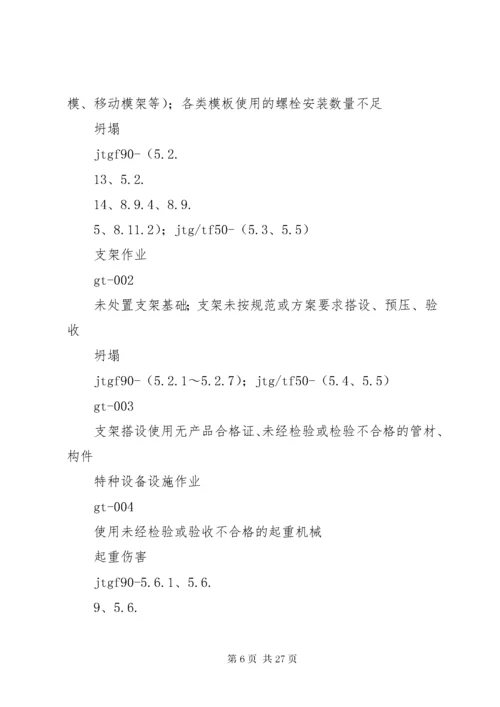 公路水运工程重大事故隐患清单管理制度交通运输部.docx