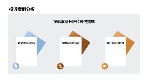 酒店服务：创新与实践