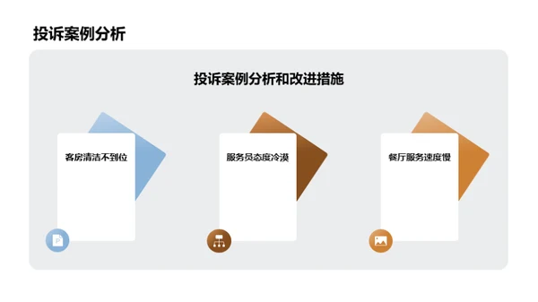酒店服务：创新与实践