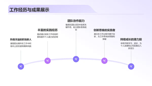 紫色创意个人介绍PPT模板