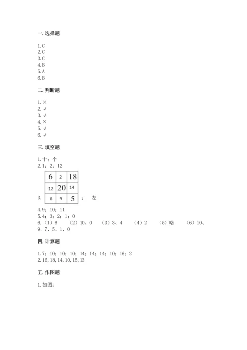 人教版一年级上册数学期末测试卷带答案（典型题）.docx