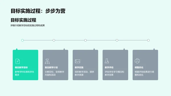 教学成果与未来规划