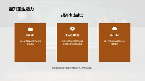 英语句型掌握与应用