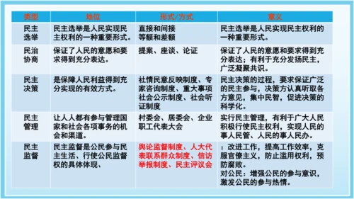 3.2参与民主生活 课件(共35张PPT)