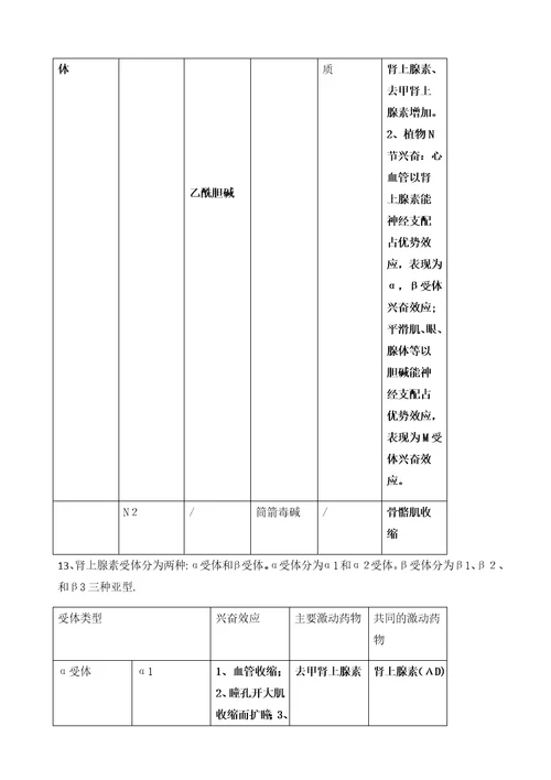 药理学期末重点