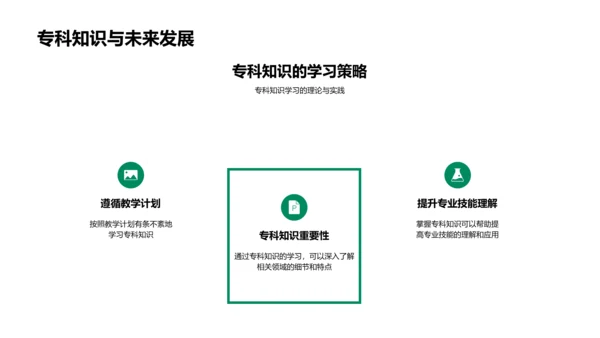 专科知识讲座PPT模板