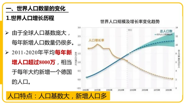 5.1居民与文化——人口与人种（课件45张）