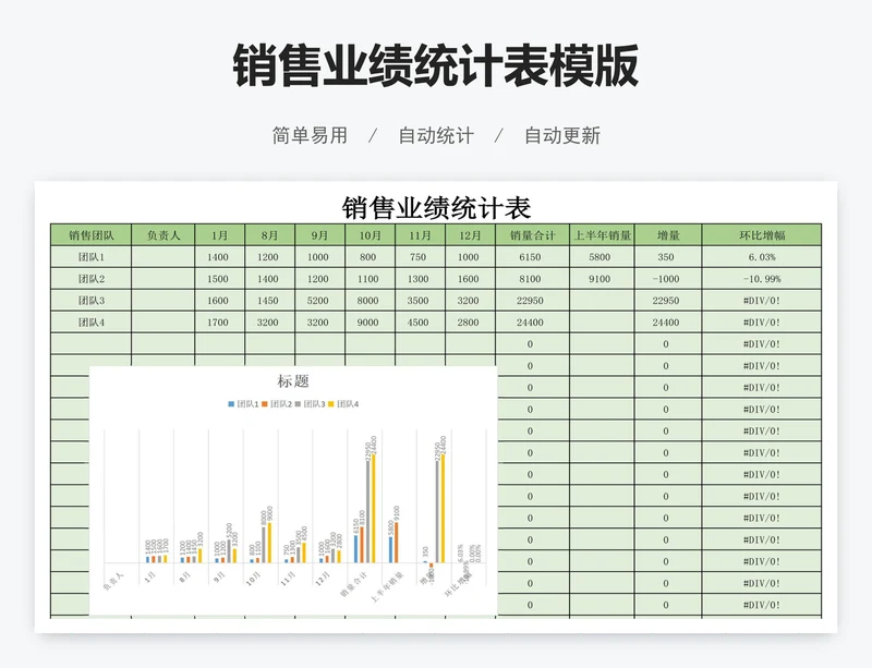 销售业绩统计表模版