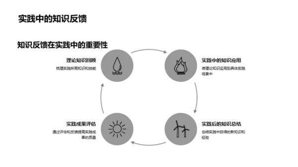 理论与实践的融合