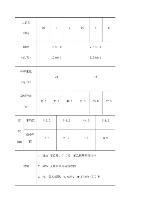 高聚物改性沥青防水卷材施工工艺标准