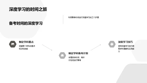 高考成功之路