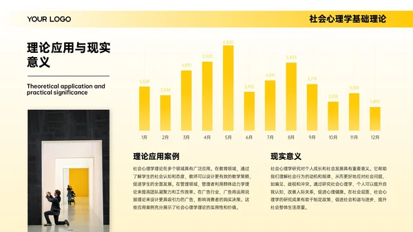 黄色简约欧美风心理学分析报告PPT模板