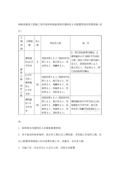 建设工程施工项目部和现场监理部关键岗位人员配备标准.docx